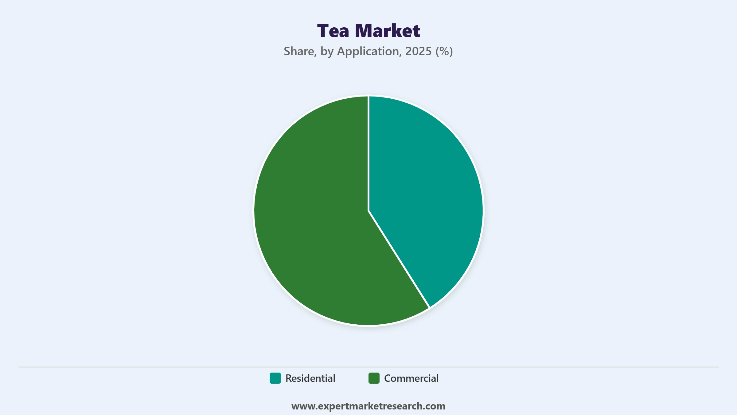 Tea Market Segment Application