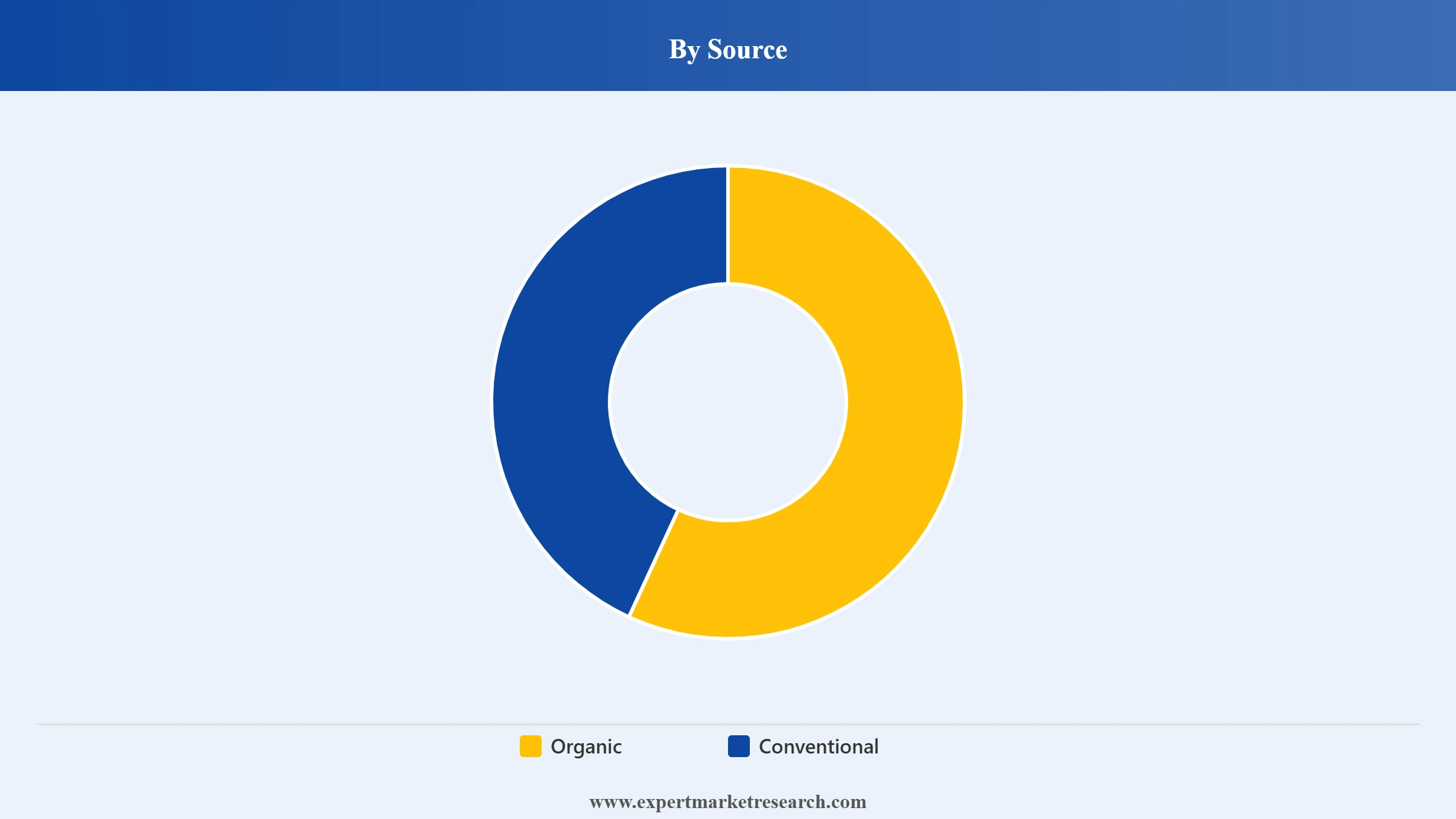 Tea Market Segment Source