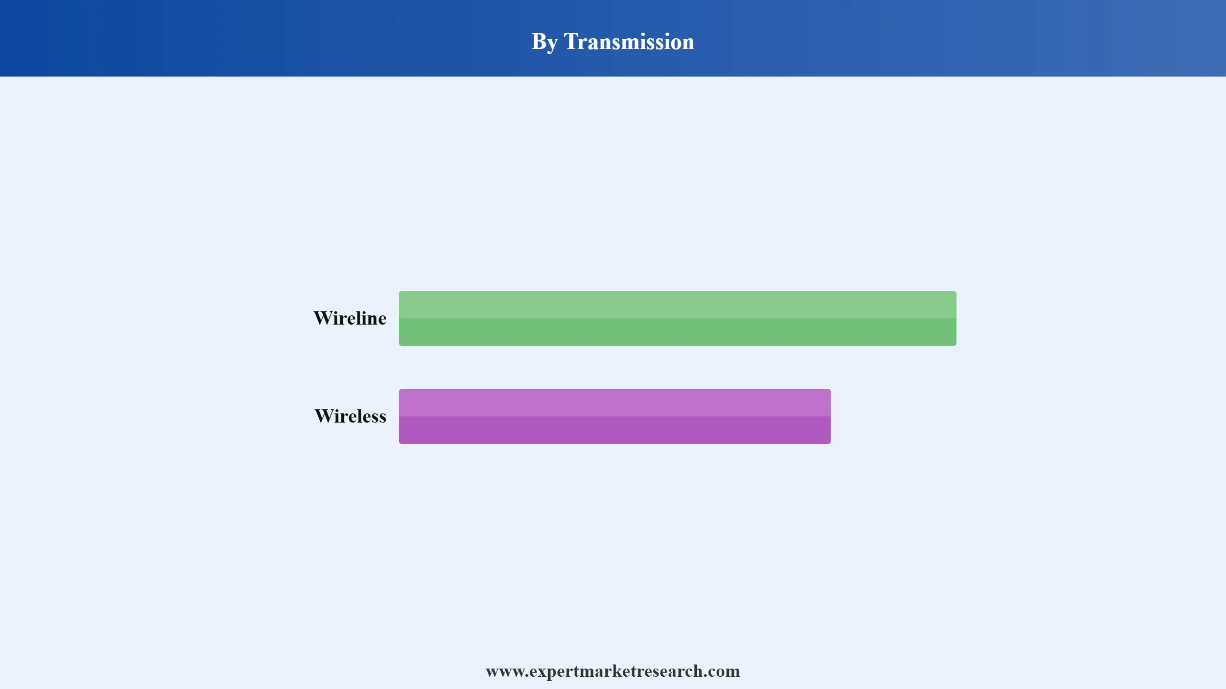 Telecom Market Segment Transmission