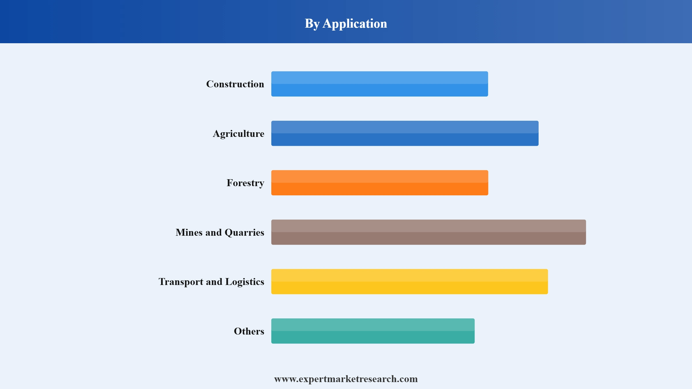 Telehandler Market Segment Application