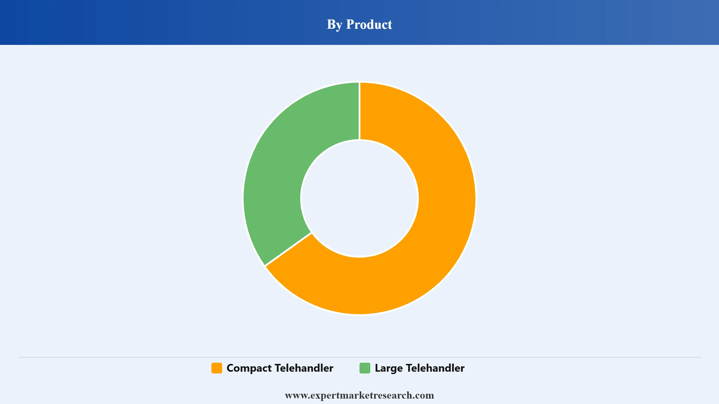 Telehandler Market Segment Product