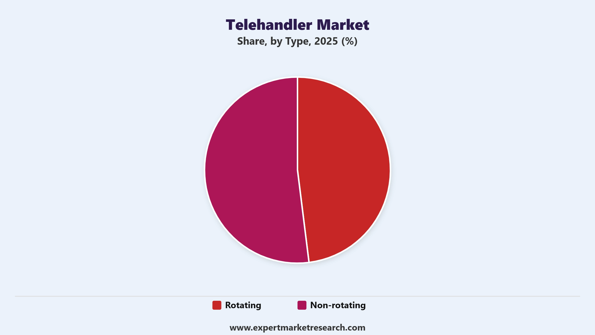 Telehandler Market Segment Type