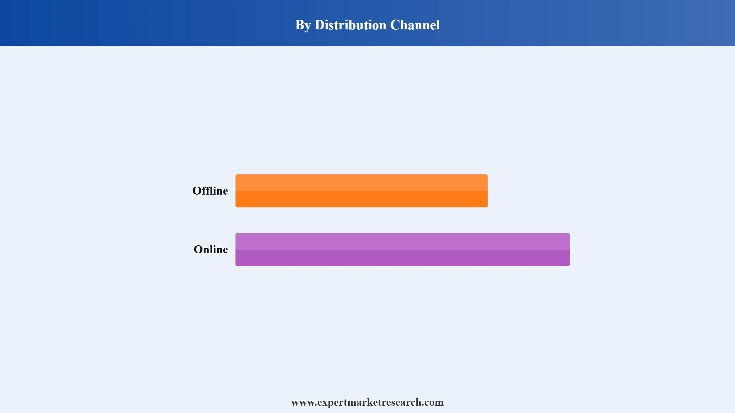 Television Market Segment Distribution Channel
