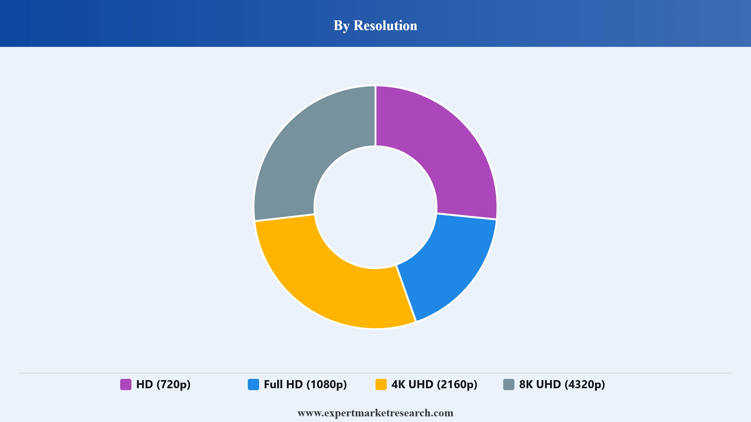 Television Market Segment Resolution