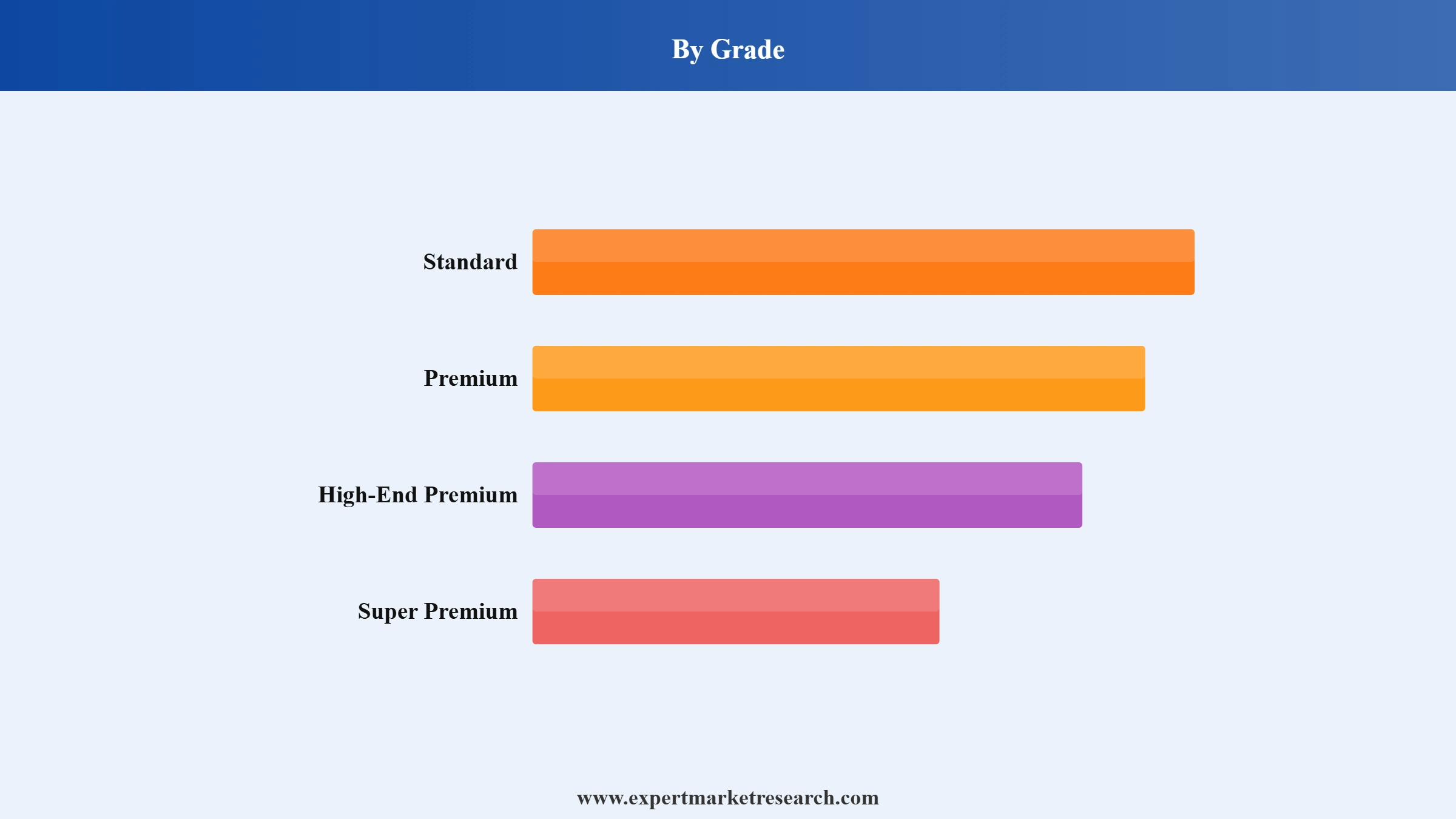 Tequila Market Segment Grade