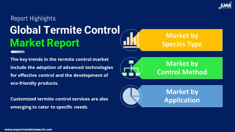 Global Termite Control Market