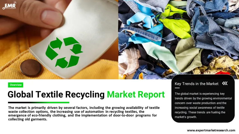 Textile Recycling Market Set to Soar to US$ 6.6 billion by 2033