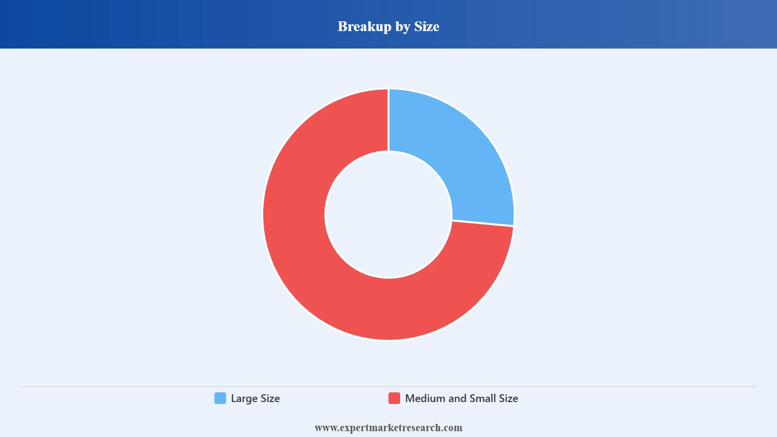 TFT-LCD Display Panel Market Size