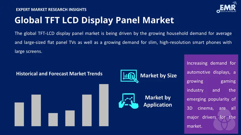 Global TFT-LCD Display Panel Market By segment