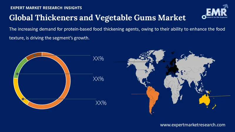 thickeners and vegetable gums market by region