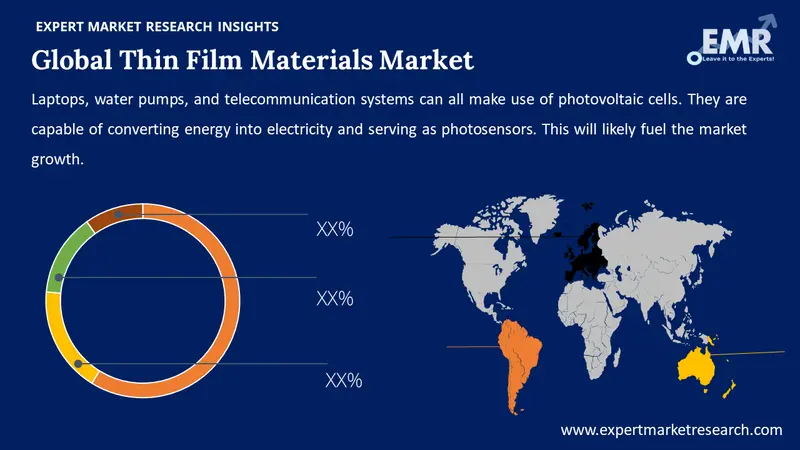 thin film materials market by region