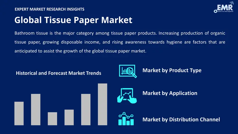 tissue paper market by segments