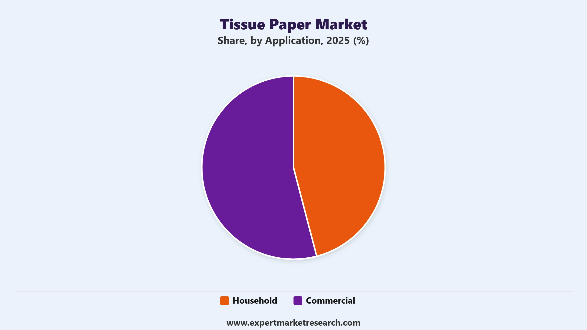 Tissue Paper Market Segment Application
