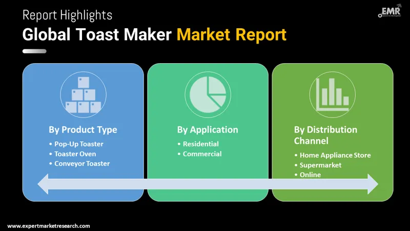 Global Toast Maker Market