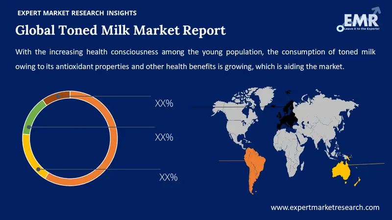 toned milk market by region