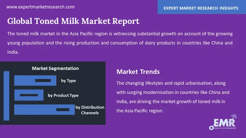 toned milk market by segments