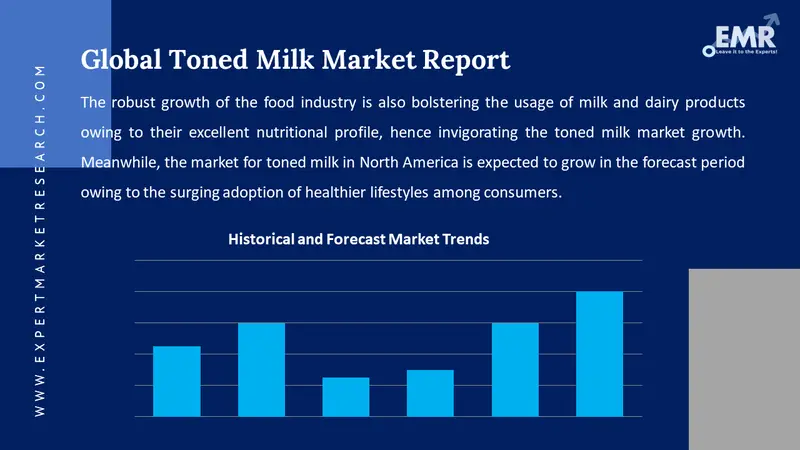 toned milk market