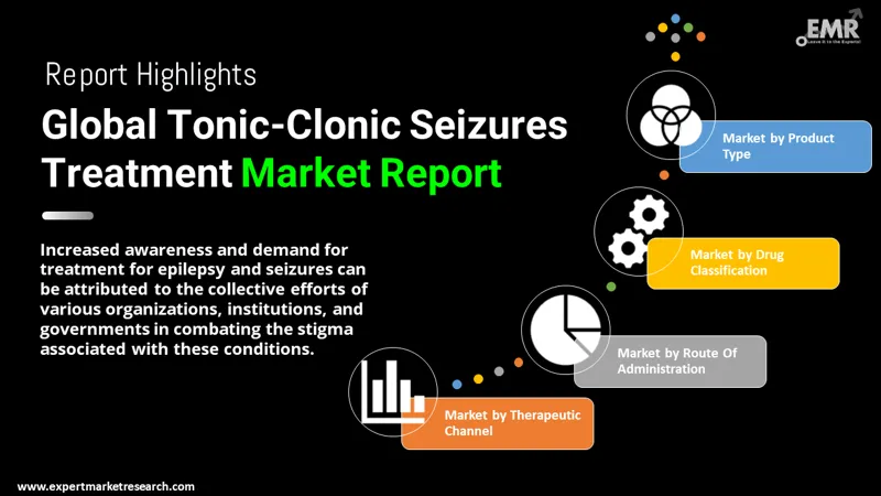 tonic clonic seizures treatment market by segments