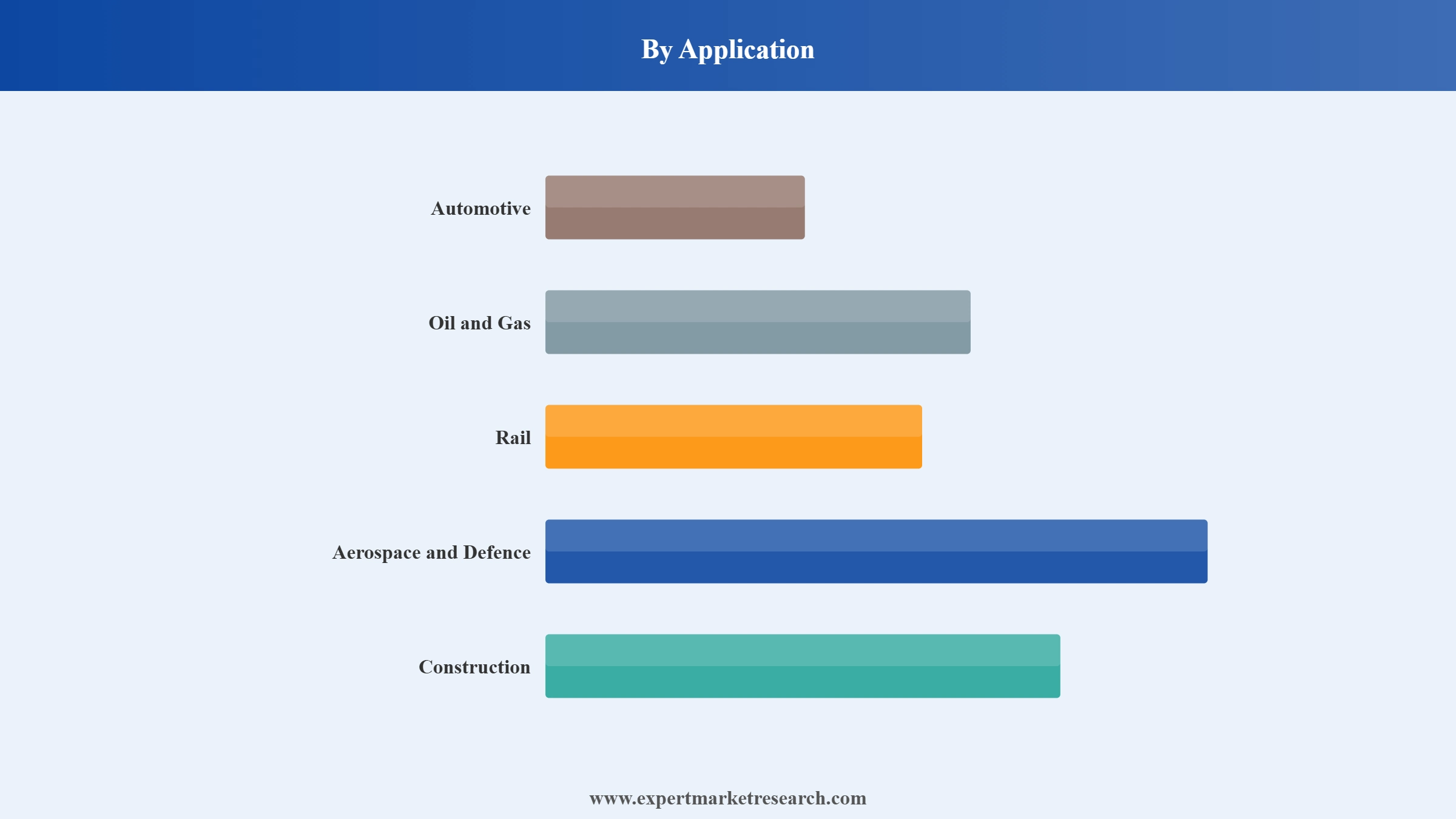 Tools Market Segment Application