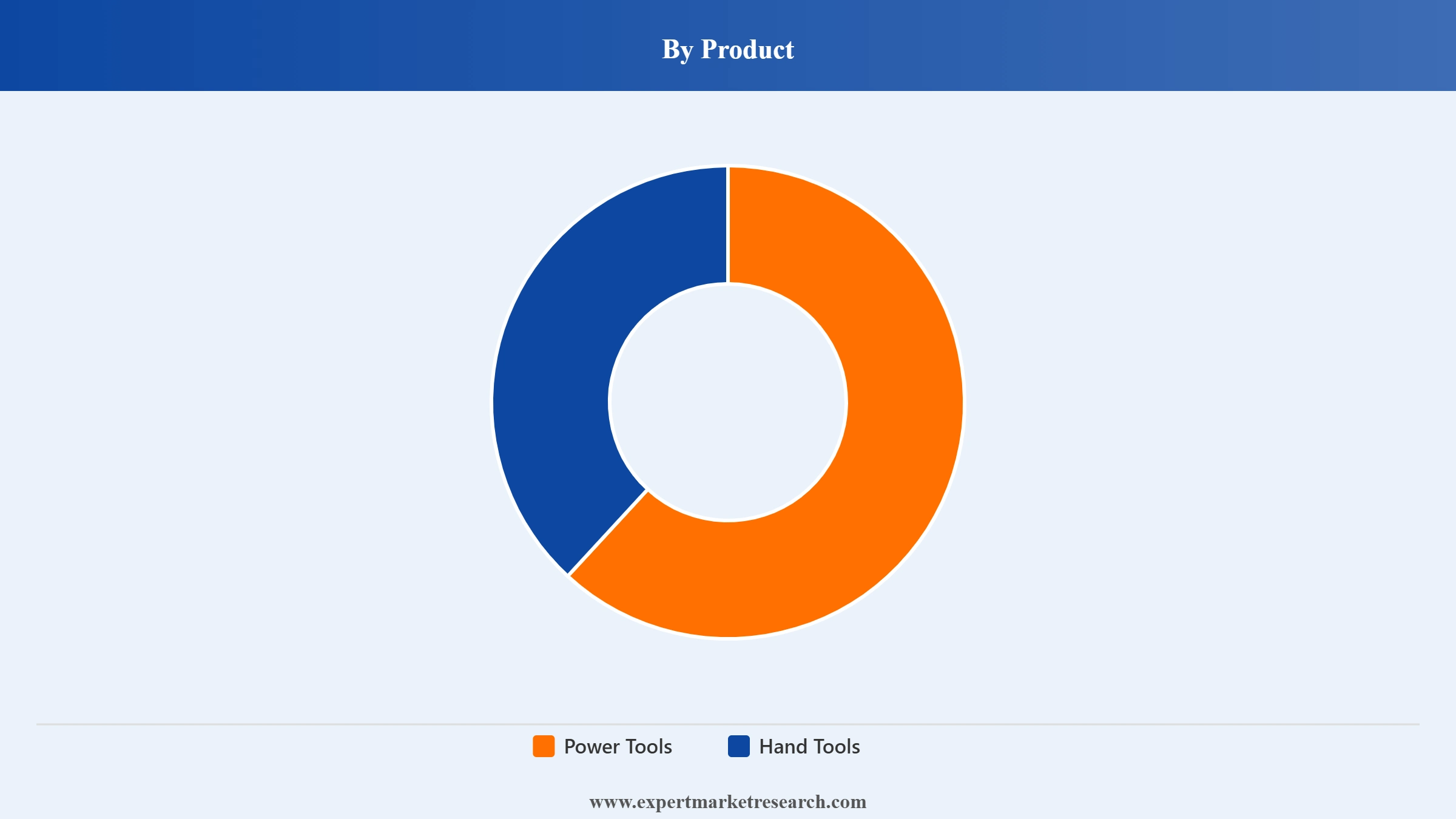 Tools Market Segment Product