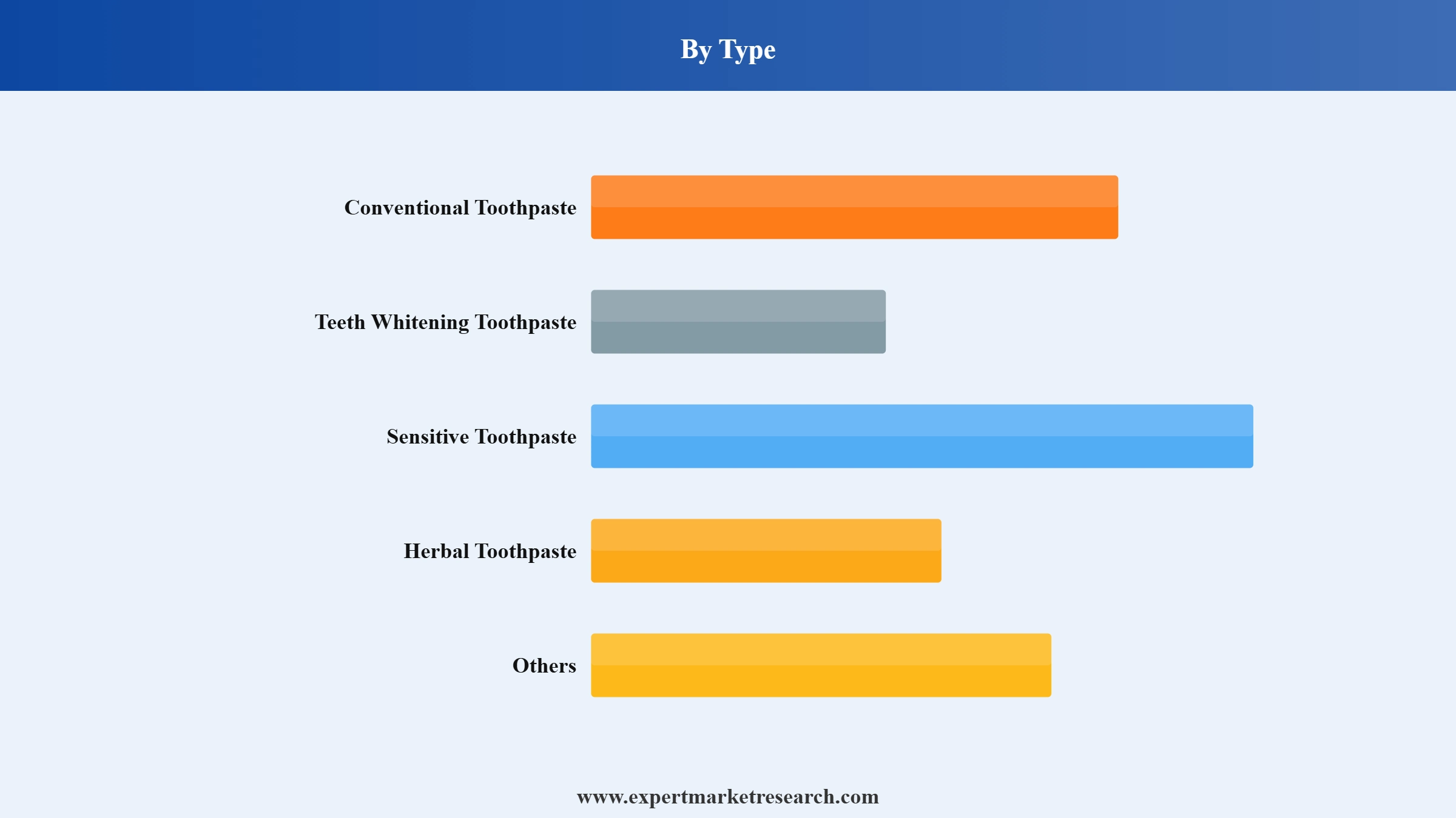 Toothpaste Market Segment Type
