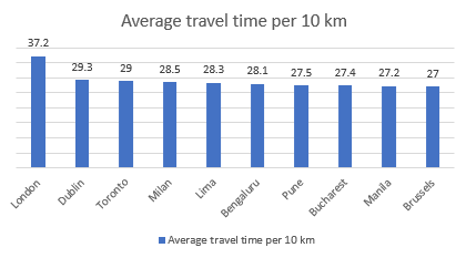 Motorized Quadricycle Market