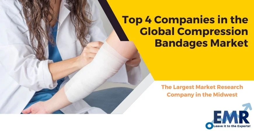 Top 4 Companies in the Global Compression Bandages Market