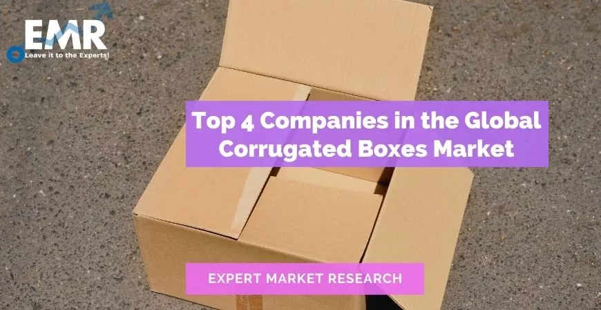 Top 4 Companies in the Global Corrugated Boxes Market