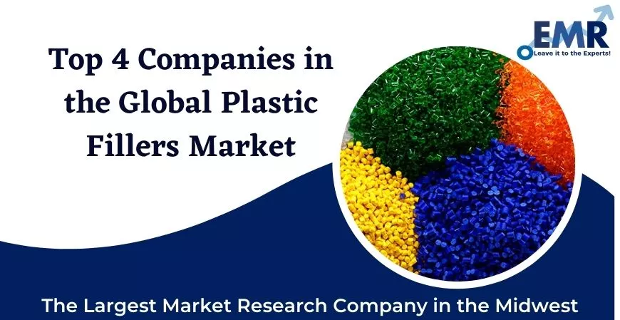 Top 4 Companies in the Global Plastic Fillers Market
