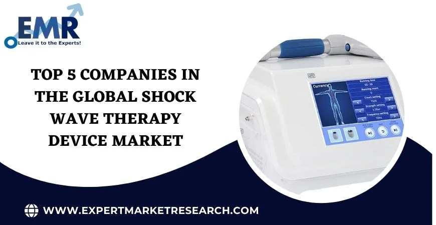 Top 5 Companies in the Global Shock Wave Therapy Device Market