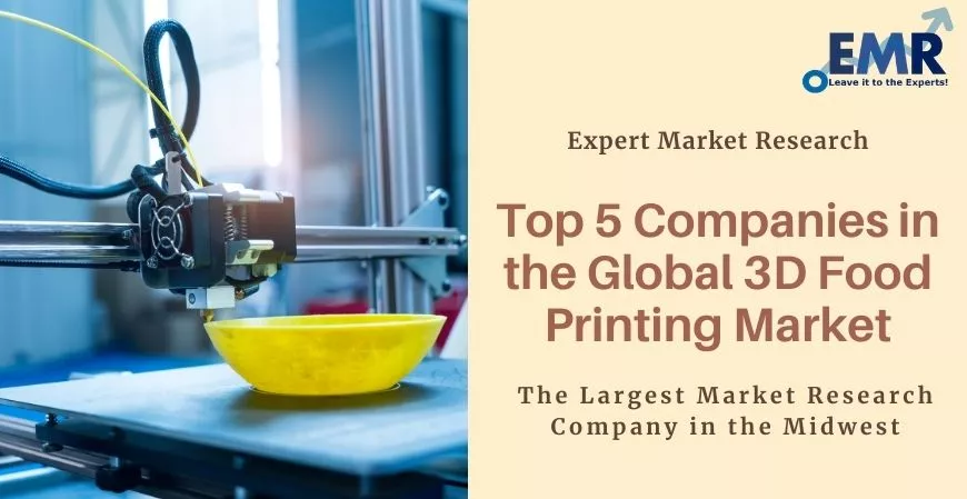 Top 5 Companies in the Global 3D Food Printing Market