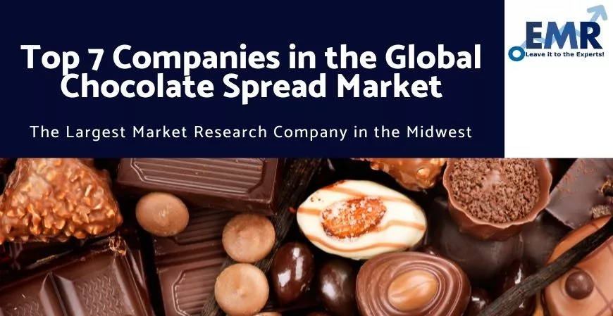 Top 7 Companies in the Global Chocolate Spread Market
