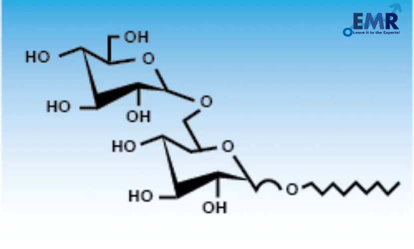 top alkyl polyglucosides biosurfactants companies