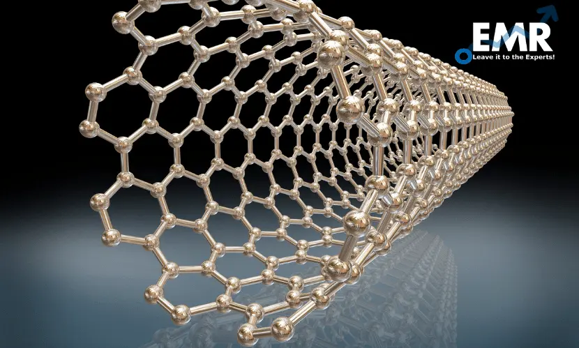 Top Carbon Nanotubes Companies