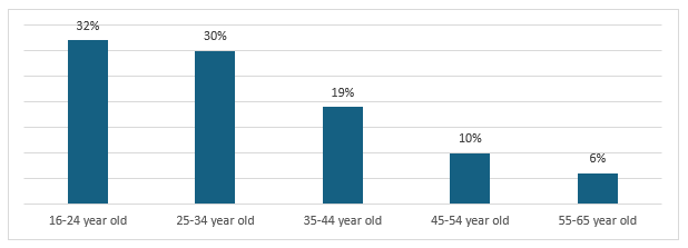 Global Sports Technology Market