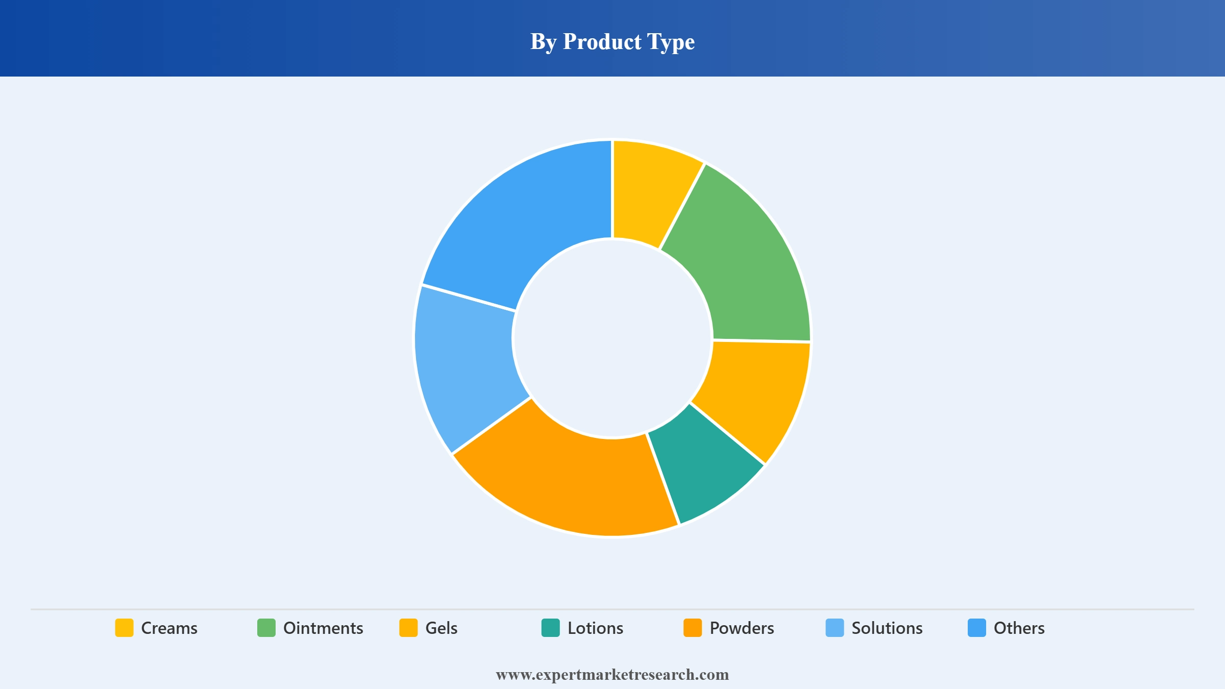 Topical Antibiotics Market Segment Product Type