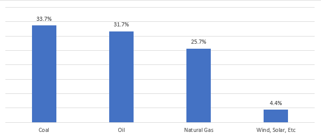 Oceania Rotating Equipment Market