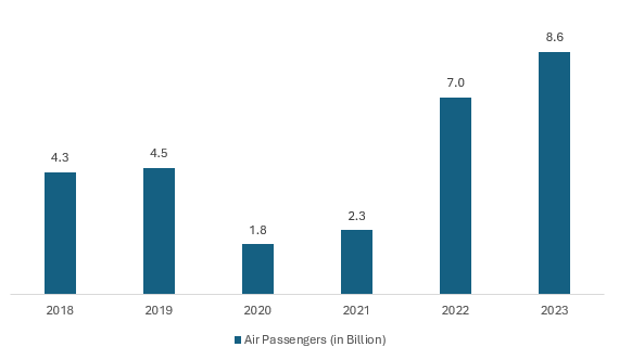 Global Aviation Gasoline (Avgas) Market