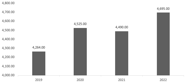 Global Governance, Risk, and Compliance Platform Market