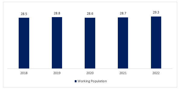 South Korea Corn Starch Market