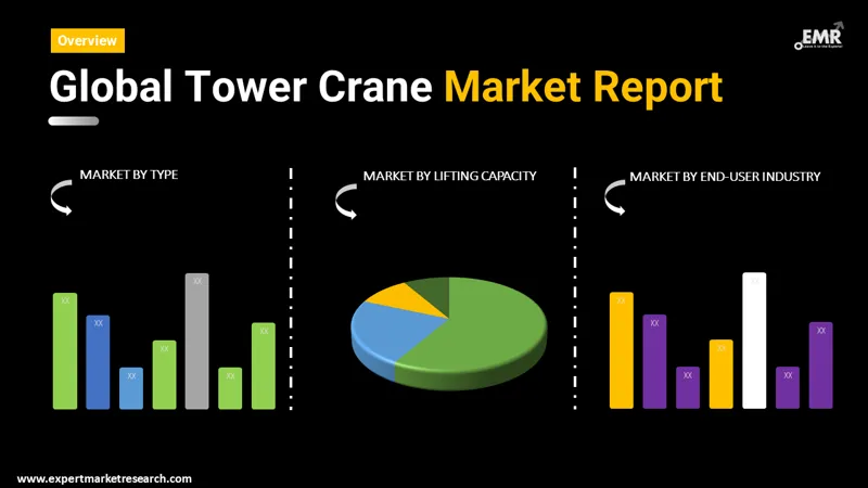 tower crane market by segments