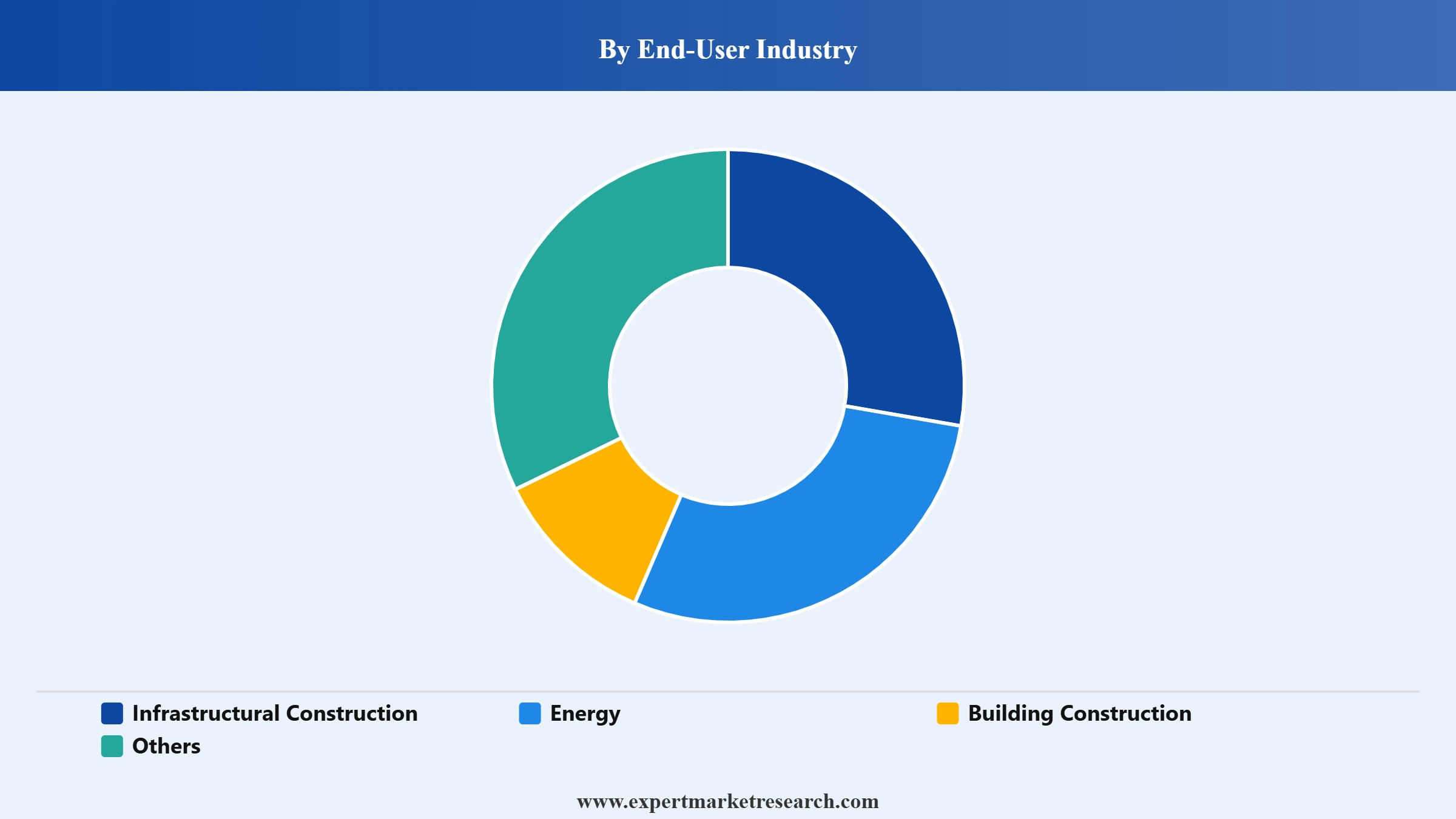 Tower Crane Market Segment End User Industry