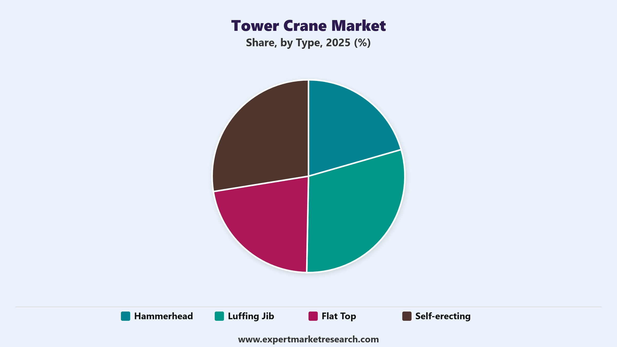 Tower Crane Market Segment Type