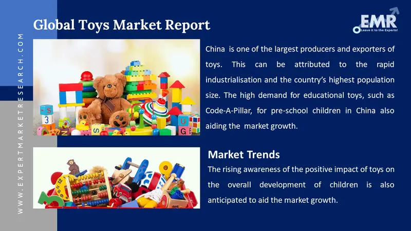 Toys Market