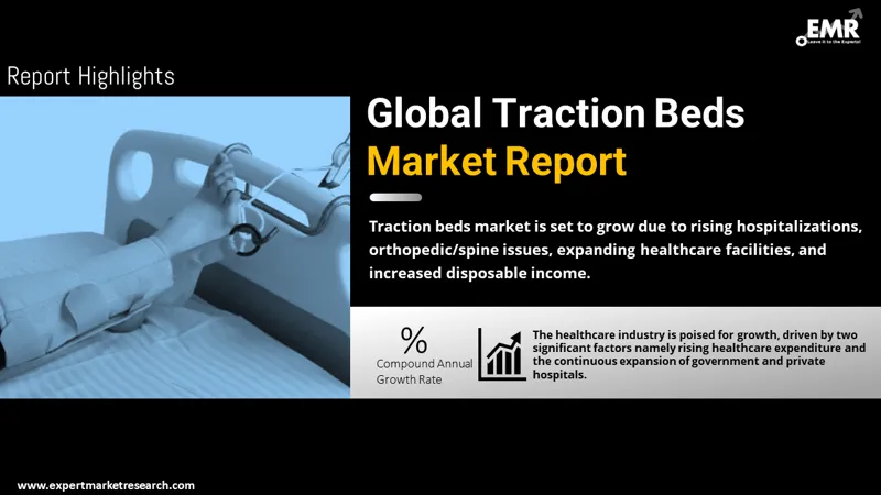 Global Traction Beds Market