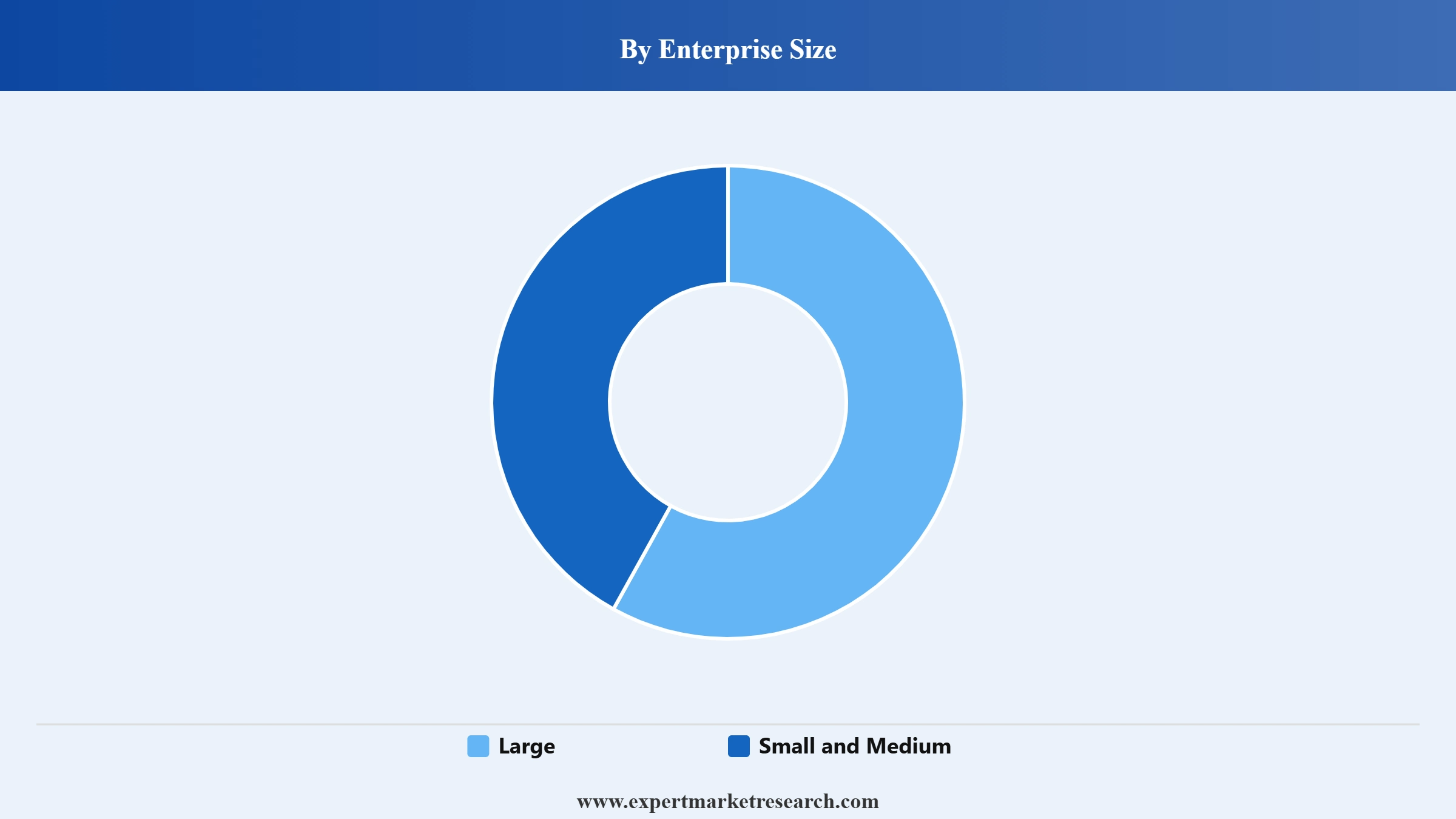 Trade Credit Insurance Market Segment Snterprise Size