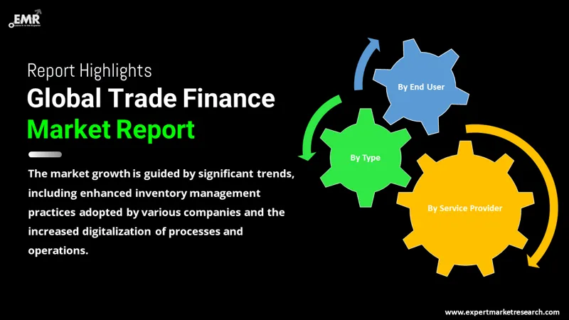 Global Trade Finance Market