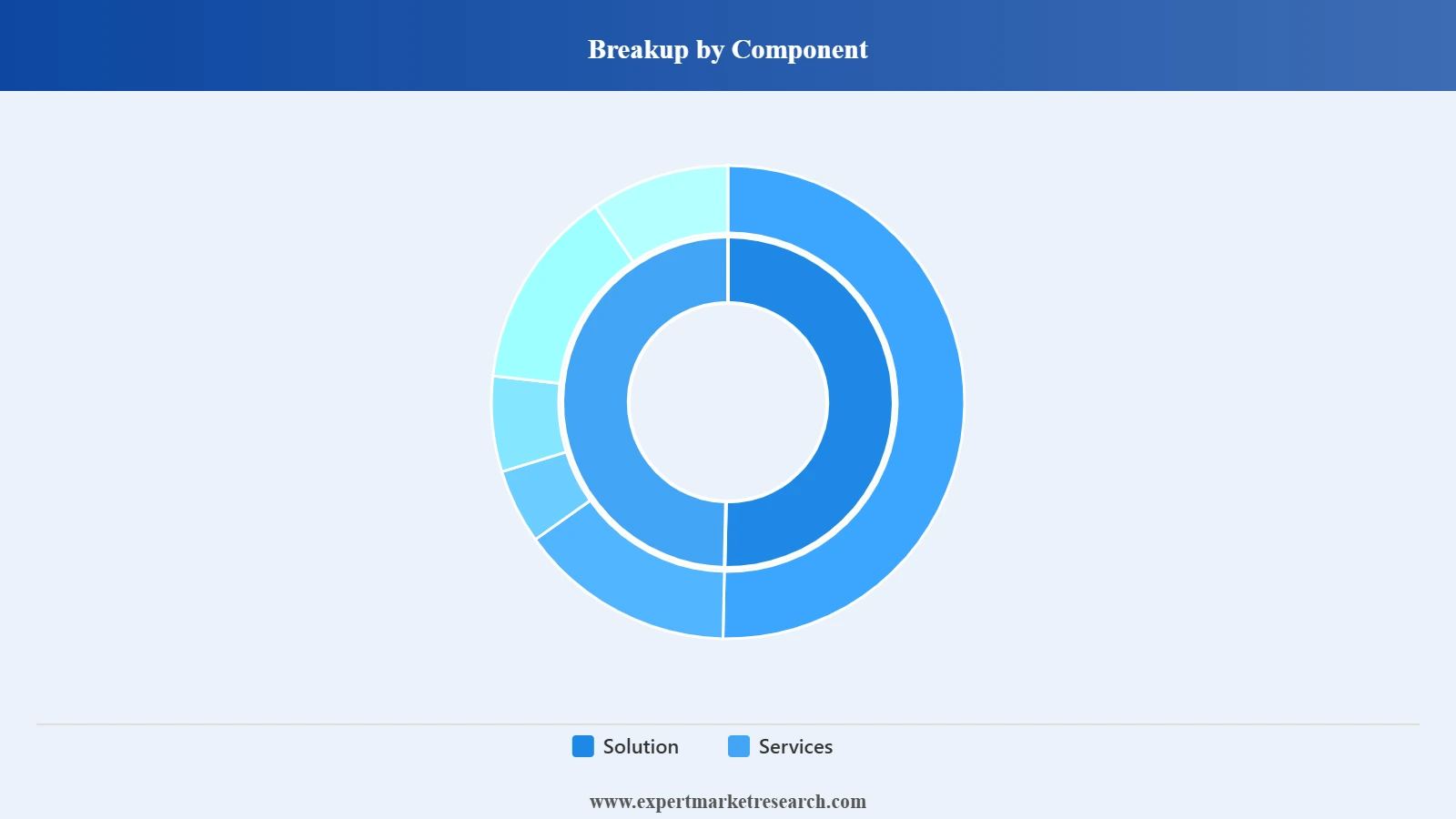 Trade Surveillance System Market Segment Component