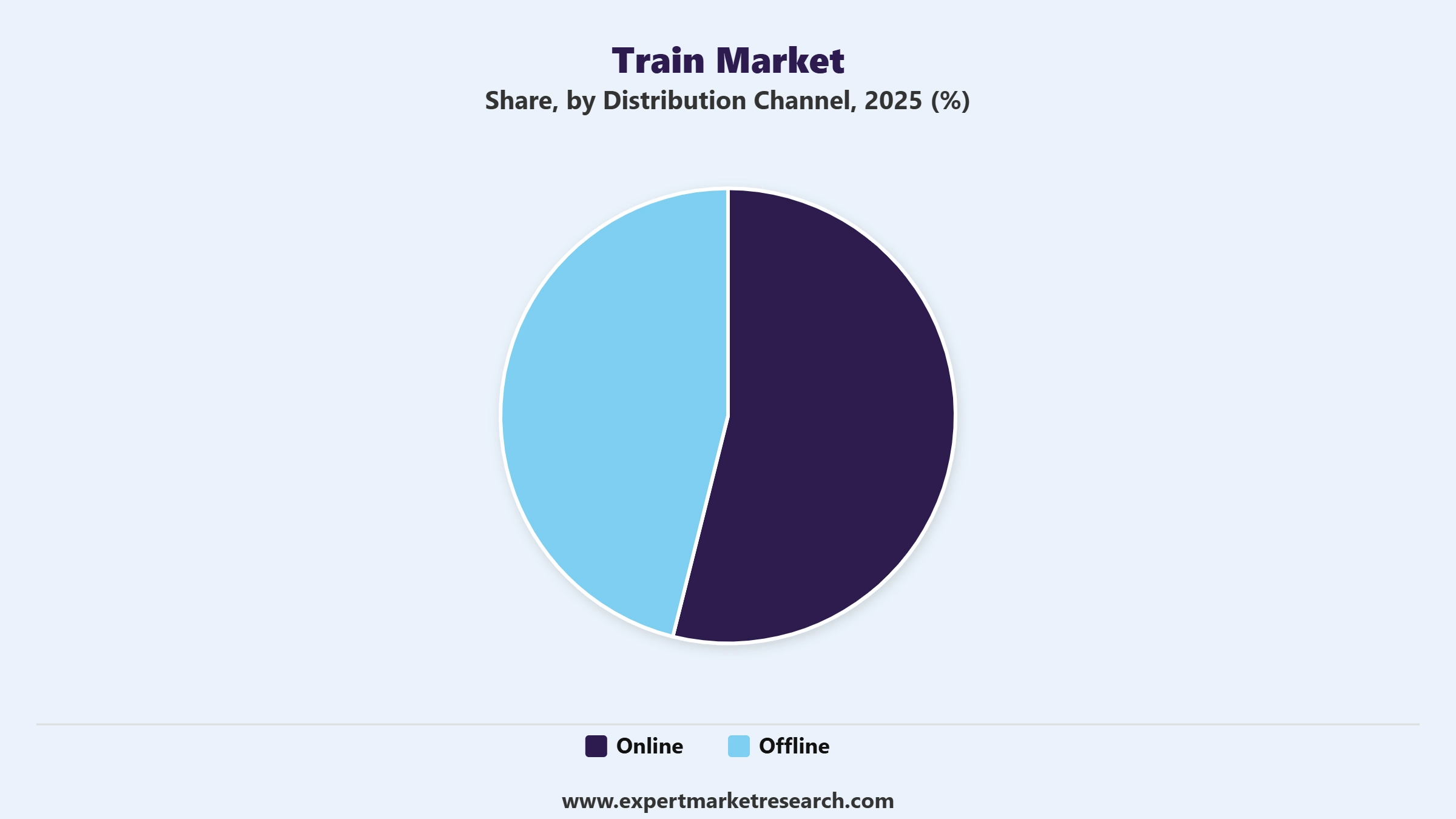 Train Market Segment Distribution Channel