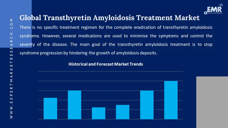 transthyretin amyloidosis treatment market